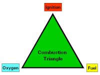 triangle