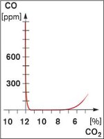 fuel to air ratio