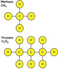 propane and methane